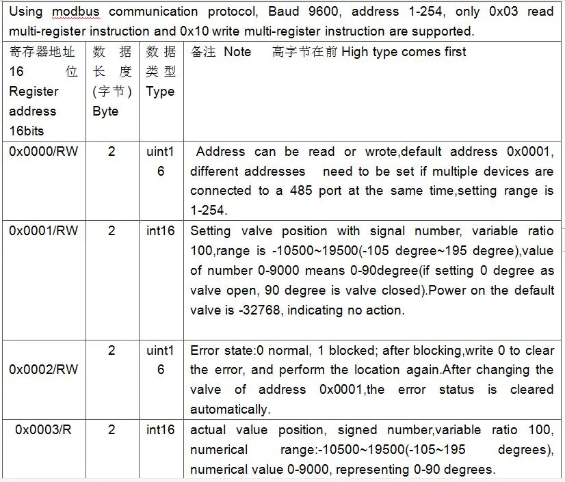 Factory price durable Baud 9600bps DC12-24V 1' SS304 control input signal proportional valve
