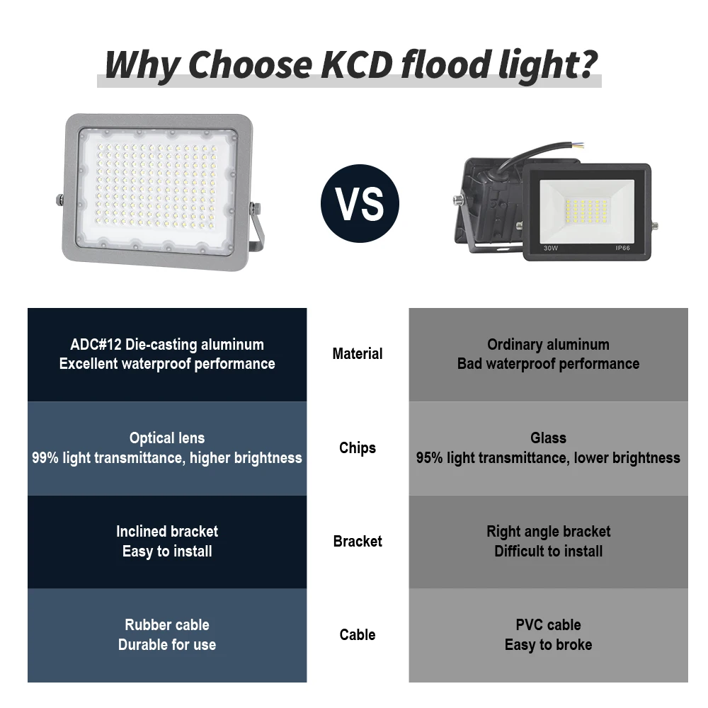 KCD 100w 200w 400w 500w 900w IP65 Energy Saving LED Projector Outdoor Security Lens Models AC Billboard Flood Light