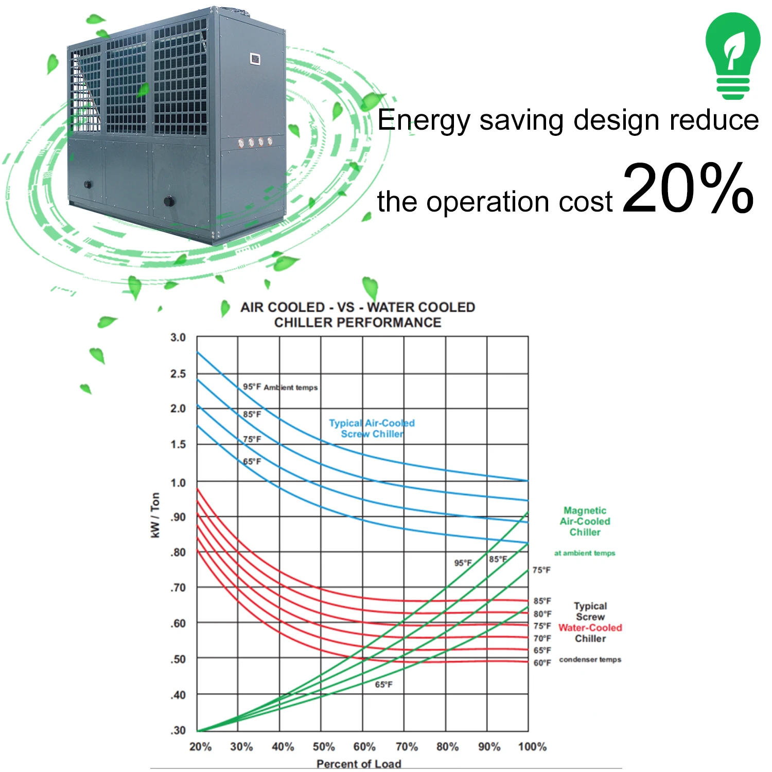 No Moq 20 ton air cooled modular system explosion proof chiller plant