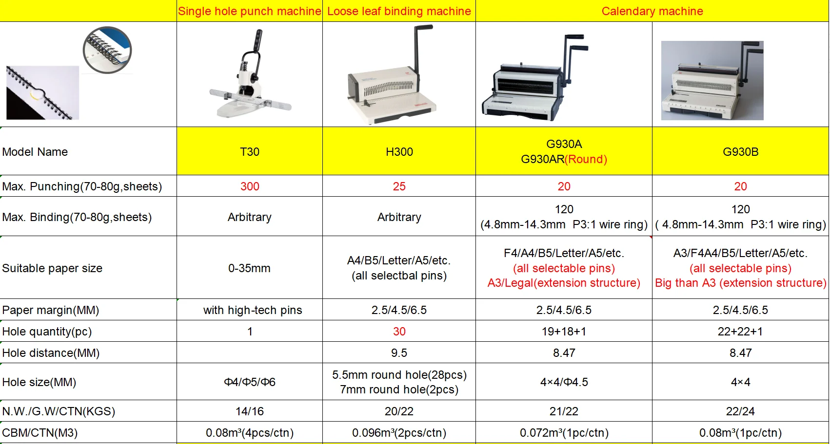 Calendar Notebook Photo Perfect Wire Ring Binding Machine with CE