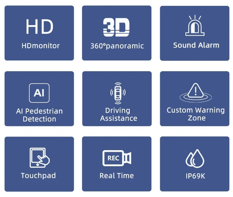 3D 360 Degree Round Rear View Surround Car Reverse 4 Camera Kit Parking Sensor System 24Truck Backup Side 360 Car Camera