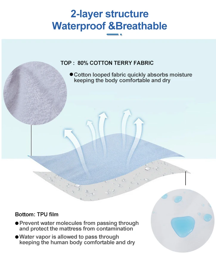 Deep Pocket Pink Color Cotton Terry Cloth Waterproof Mattress Cover Bed Bug Proof Machine Washable Dustproof Mattress Protector