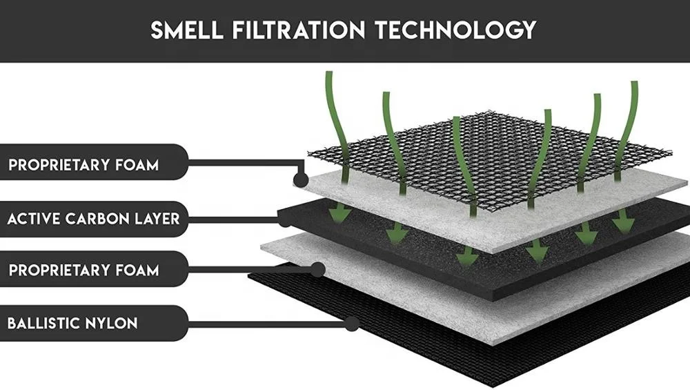 Large Smell Proof Bags Odor Proof Stash Storage Case Stash Box