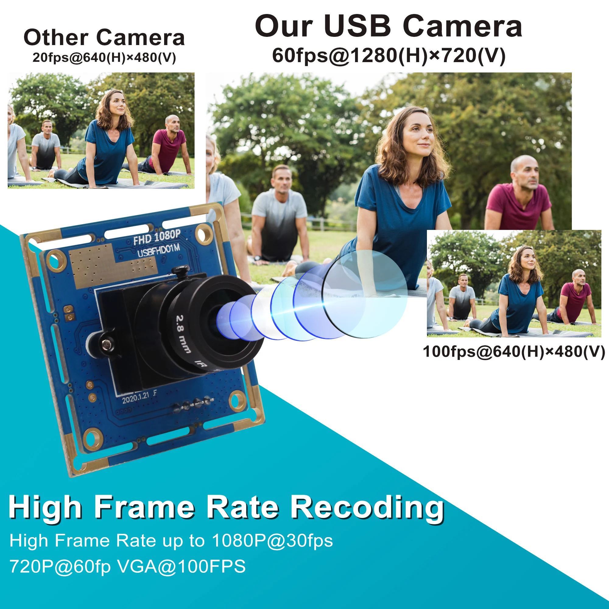 ELP 1080P USB Webcam High Speed PC Camera Mini UVC USB2.0 Video Webcam Board Industrial Lightburn Camera for Laptop Jetson Nano