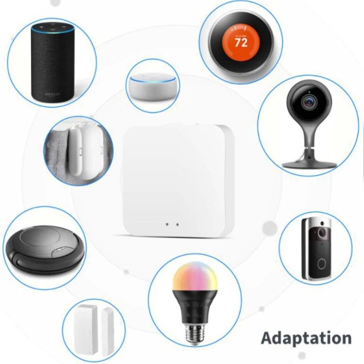 ZigBee 3 0 беспроводной Умный домашний шлюз контрольный центр с поддержкой