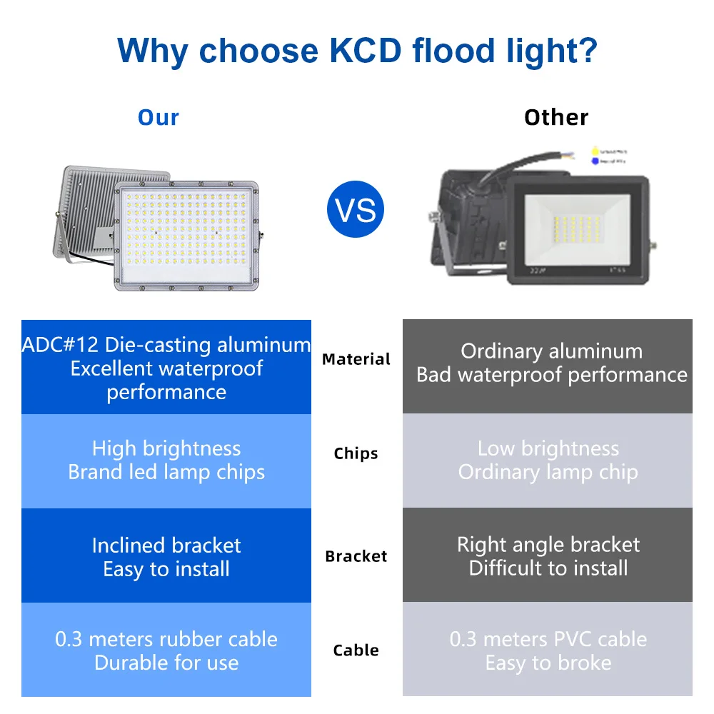 KCD IP65 Waterproof Outdoor High Lumens Super Brightness More Powerful Cool Design 30w 50w 60w SMD LED Flood Light