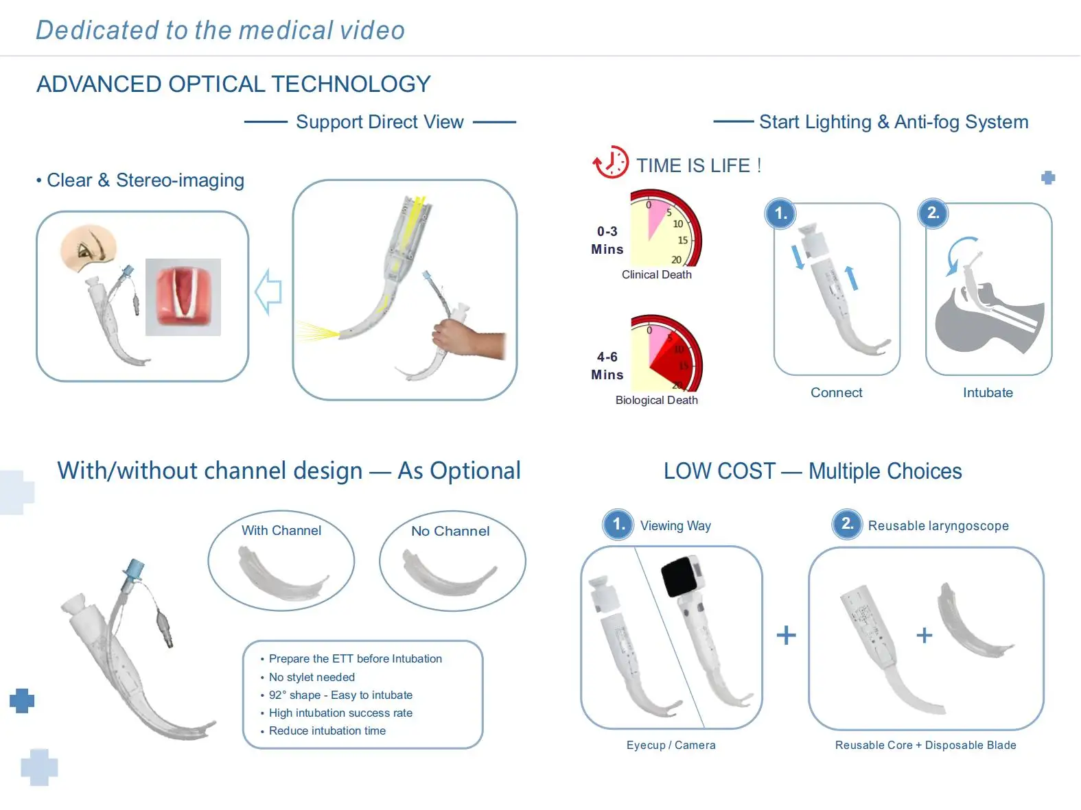 Surgical Instruments Endoscopic Video System Optical Video Laryngoscope