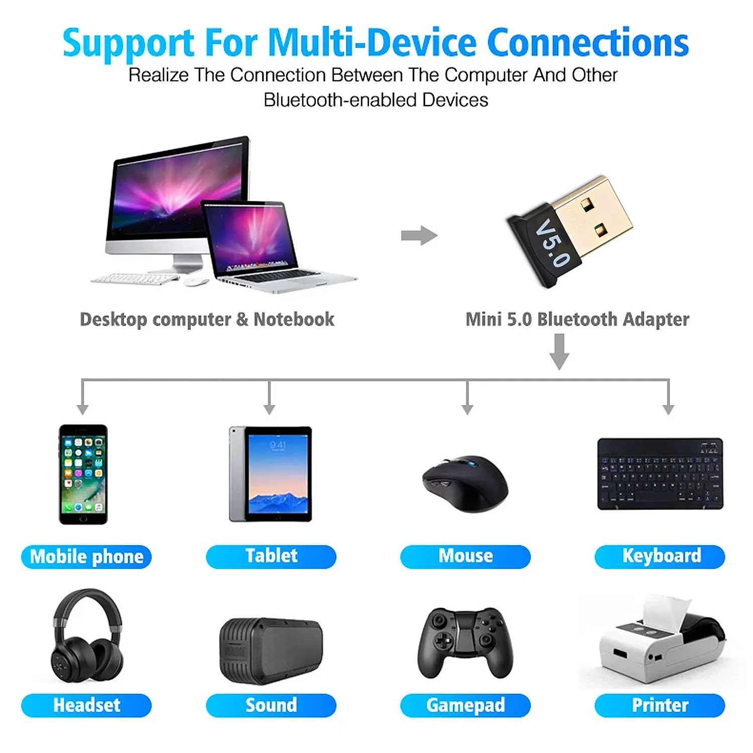 Usb Bluetooth 5 1 адаптер 100 м длинный Диапазон ключ для ПК ноутбука динамик мышь музыка беспроводной аудио приемник передатчик