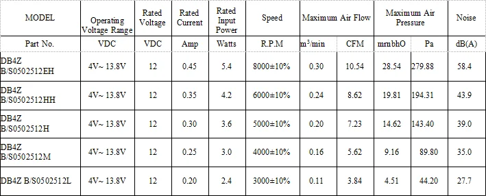 50x50x25mm single inlet small centrifugal 12v dc brushless blower cooling fan