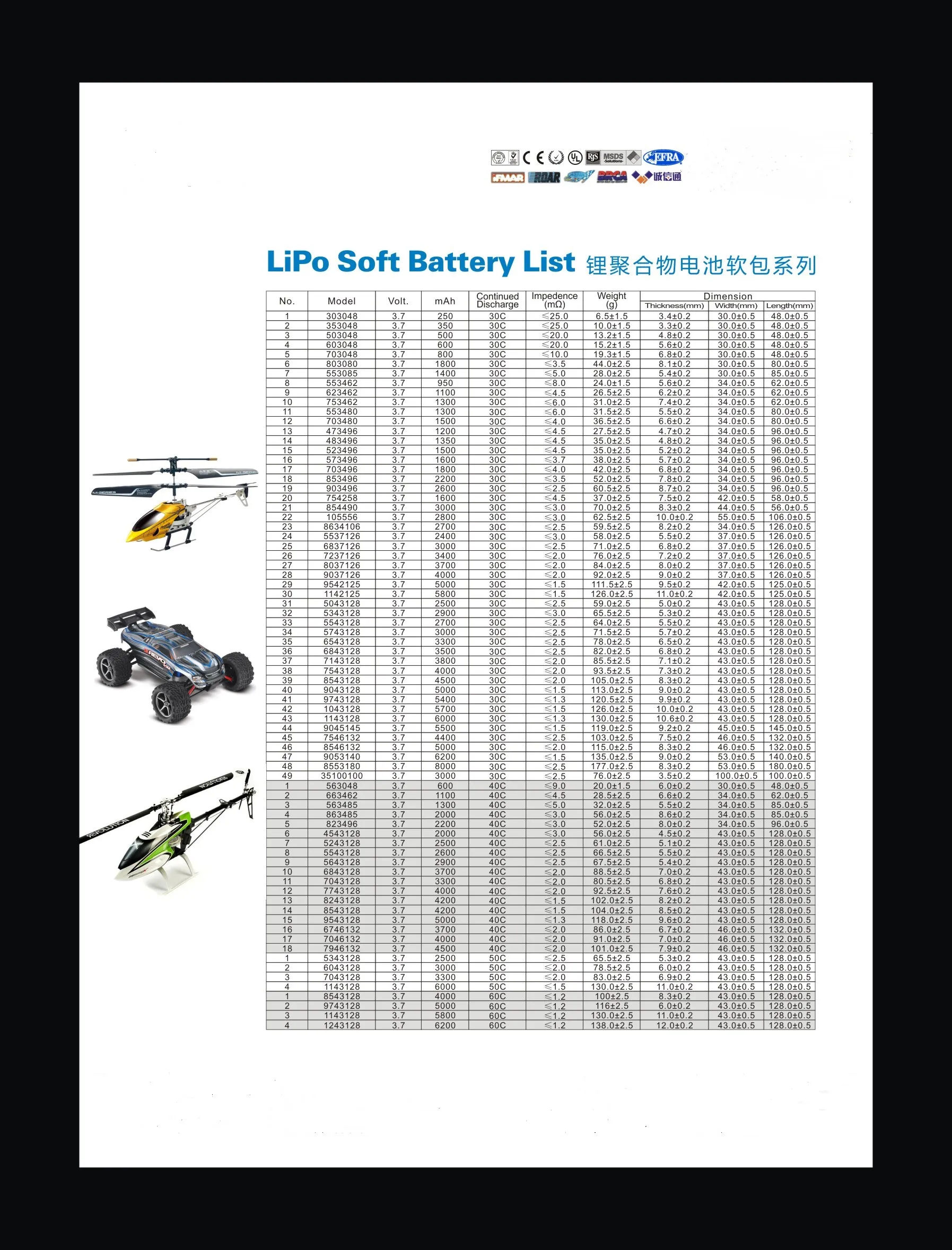 30C 11.1V RC Batteries 11.1V  4400mAh Rechargeable Li-Polymer Battery