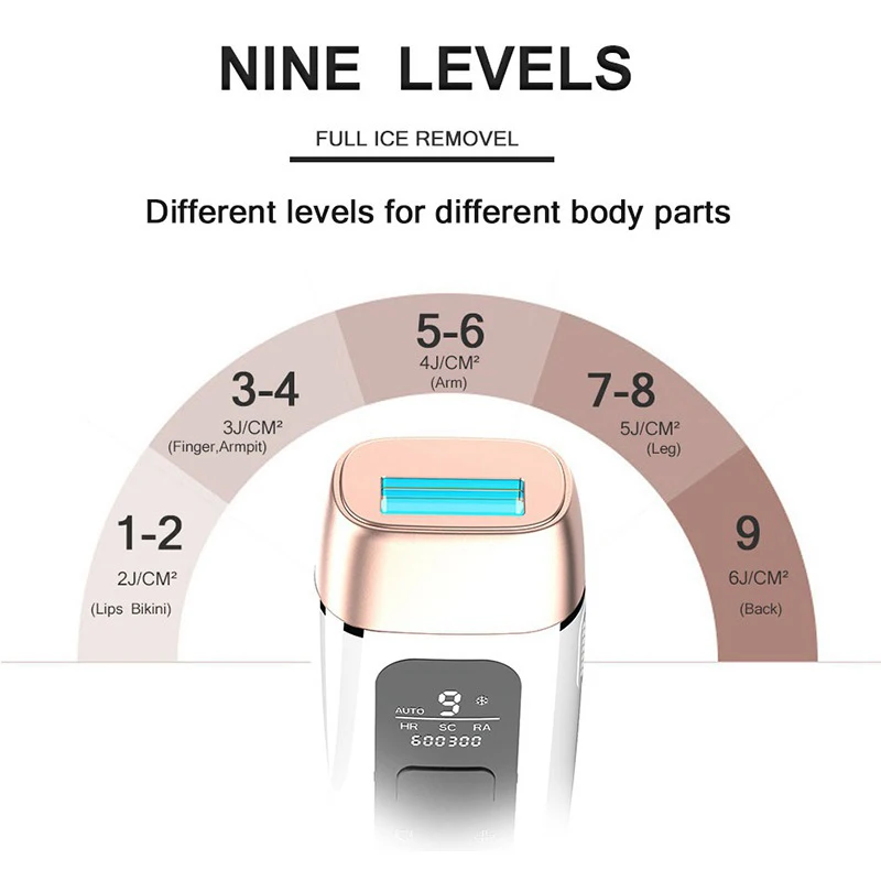 Lulu Youth, Best Seller IPL Laser Machine 600000 Pulse Cool Face Hair Remover/