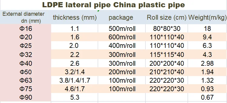 LJGG Farm Use Agricultural PE Drip Irrigation Hose in Sizes 16 MM 20 MM 32 MM Moulded for Garden Use PE Pipe