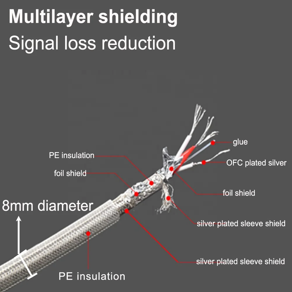 Audiophile Interconnect Wire YIVO OEM ODM DIY 4 Core OFC Plated Silver 2XLR to 2RCA Connectors HIFI Audio and Video Aux Cables
