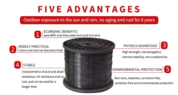 2 2.2 2.3mm Black White Colorful PET  Shade Net Supporting  Pressing Film Line  polyester wire