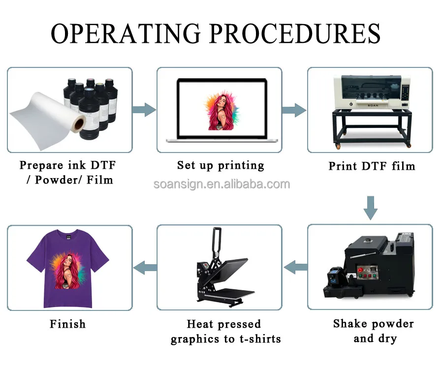 Automatic T shirt Textile Fabric Impresora Small A3 30cm A3+ 33cm Dual XP600 Dtf Inkjet Printer with Shaker And Dryer
