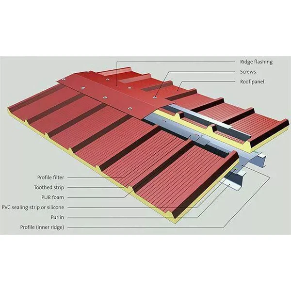 PU/PUR/PIR Roof Foam Water Proof Sandwich Panel