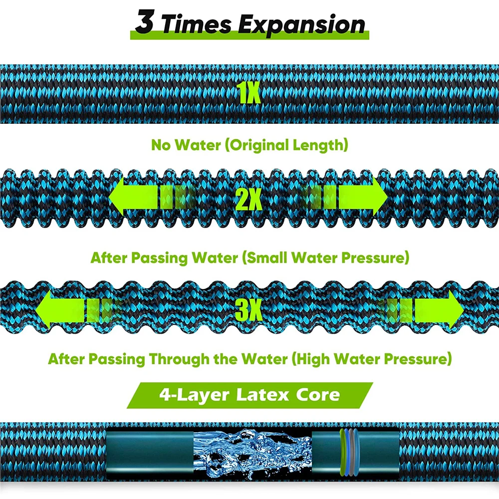 factory Wholesale Durable 25ft 50ft 100ft latex Watering retractable water Garden Hose