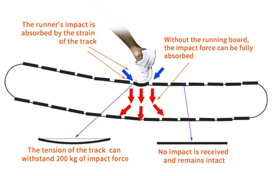 home curved treadmill speed up to 22km/h  free speed manual treadmill factory for cardio equipment