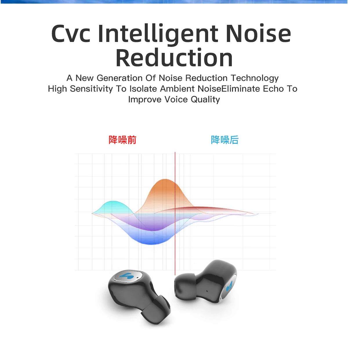 True Wireless Earbuds TWS Stereo Bluetooth 5.0 Headphones with Portable Lanyard Noise Cancelling in-Ear Earphone