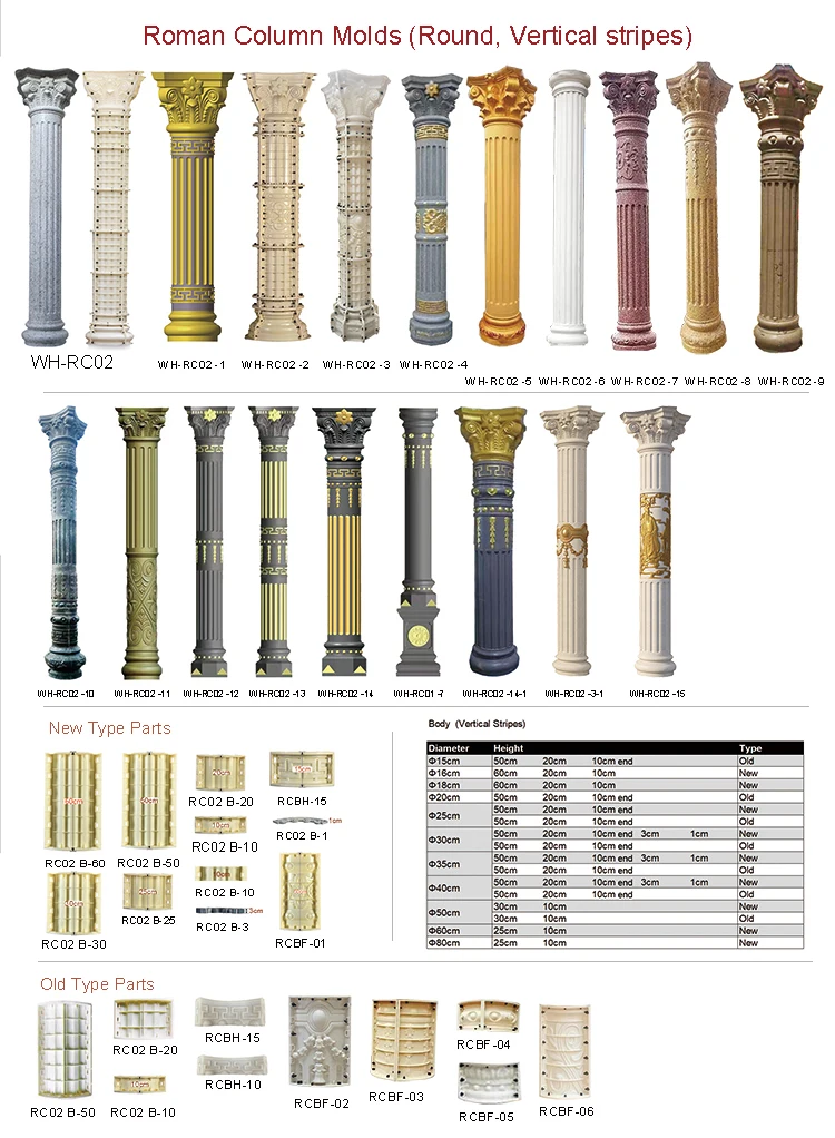 Roman pillar molds