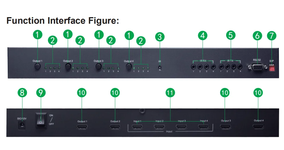 
2.0V 4Kx2K HDMI Matrix 4x4(Support 4Kx2K,3D,RS232,Bi-direction IR Control) 4K@60hz 