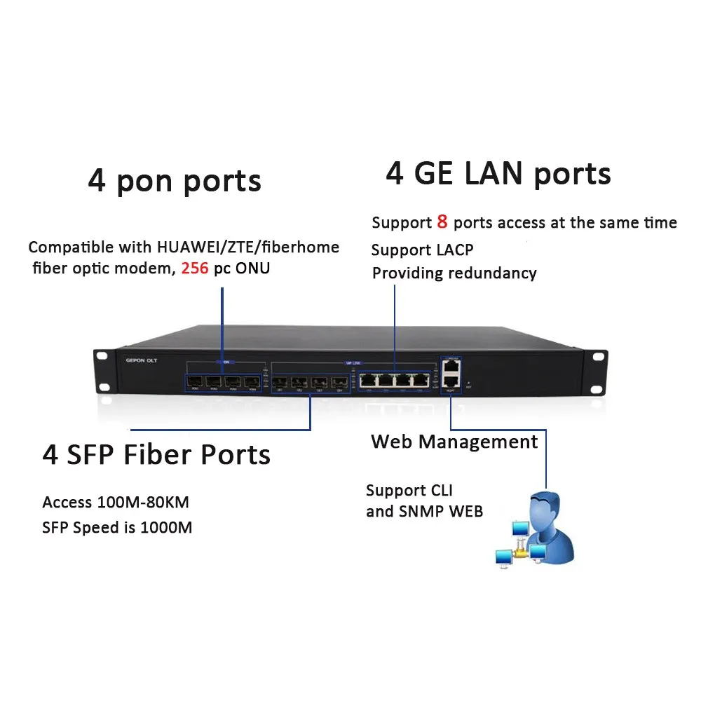 4 PON PORT EPON OLT FOR FTTH HIGH PERFORMANCE