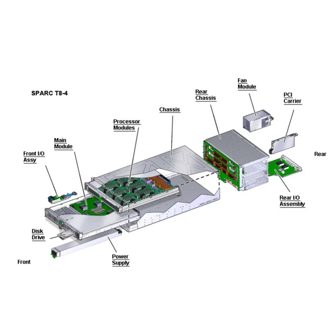 O racle SPARC T8-1/T8-2/T8-4	32-Core 5.000HZ CPU Mezzanine (With CPU 7335419) SPARC Server