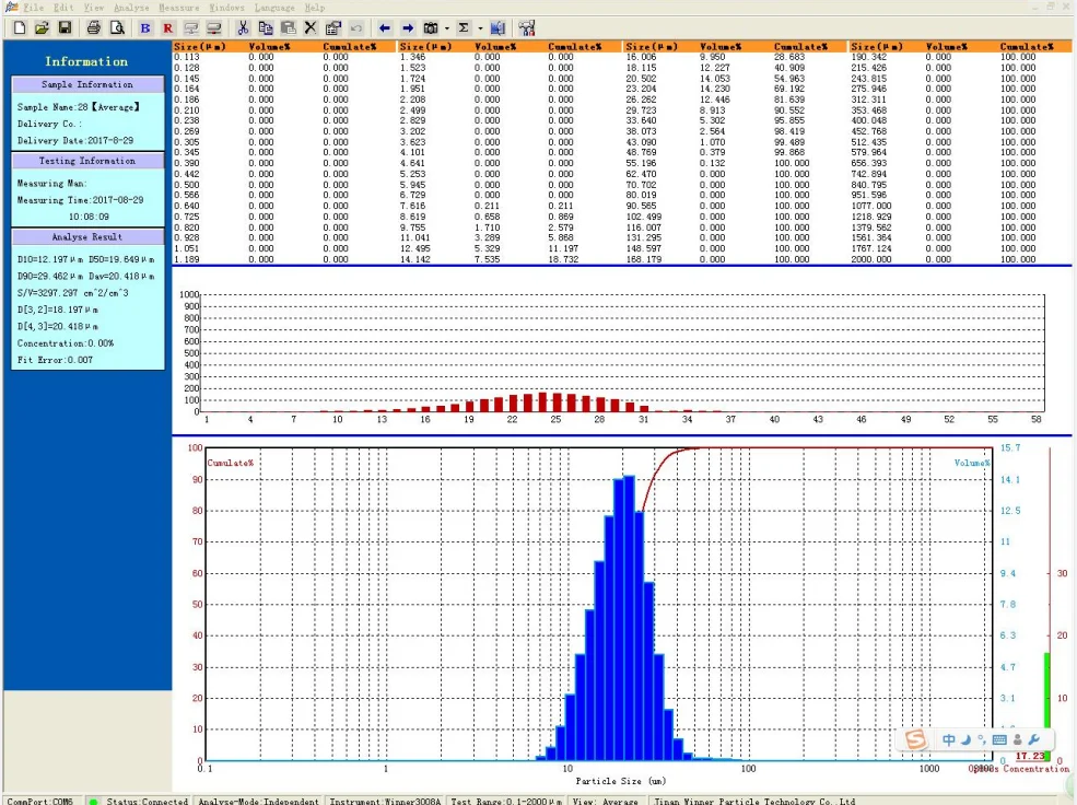 Winner 3008A dry dispersion laser particle size analyzer 0.1-2000um particle size distribution analyzer measuring instruments