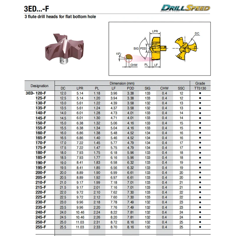 Taegutec Hole Making New 3 Flute Flat Head Type for Flat Bottom Hole Machining CNC machine tools