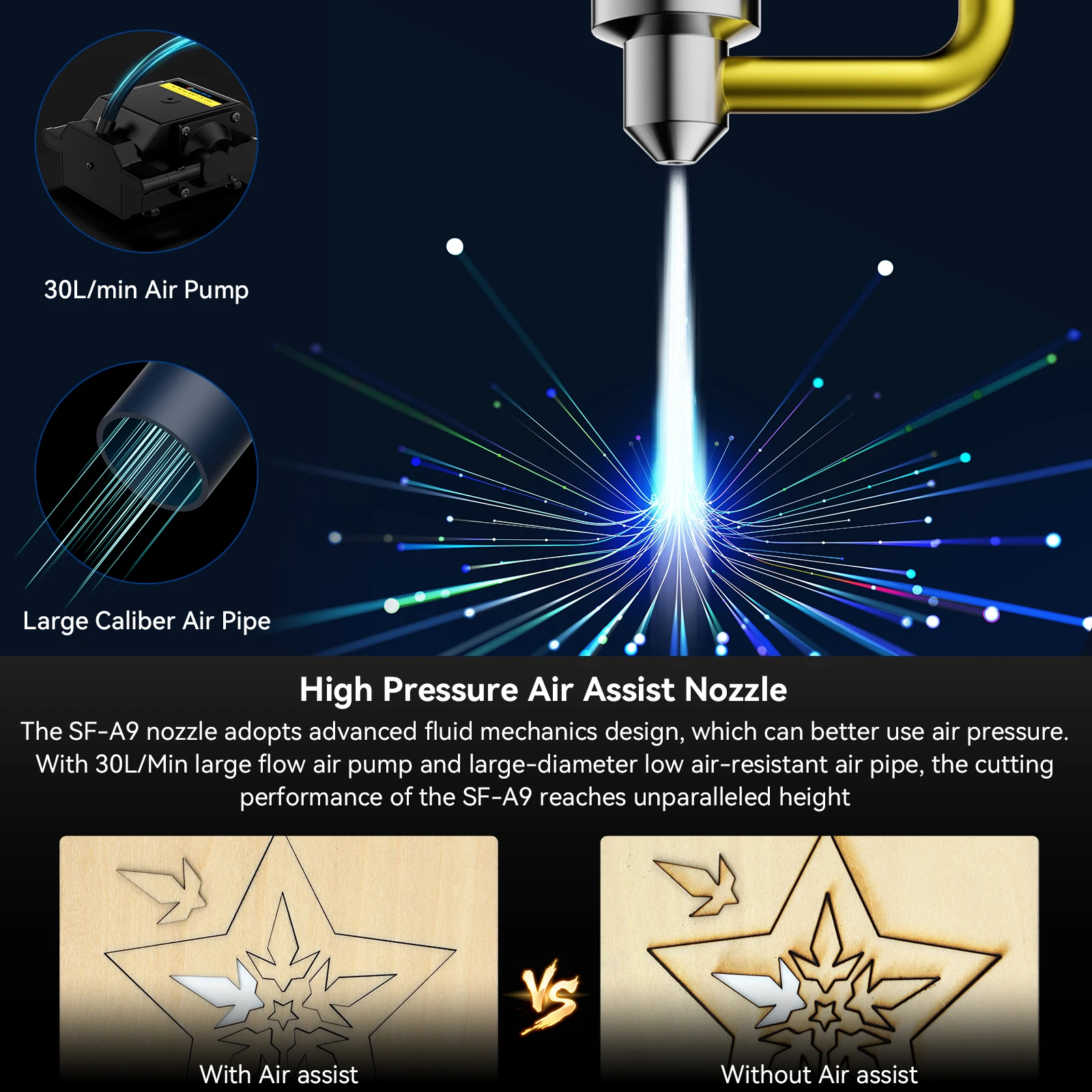 SCULPFUN A9 Mini CNC Laser Engraver Marking Machines With Precise Positioning Flame Temperature Alarm Function