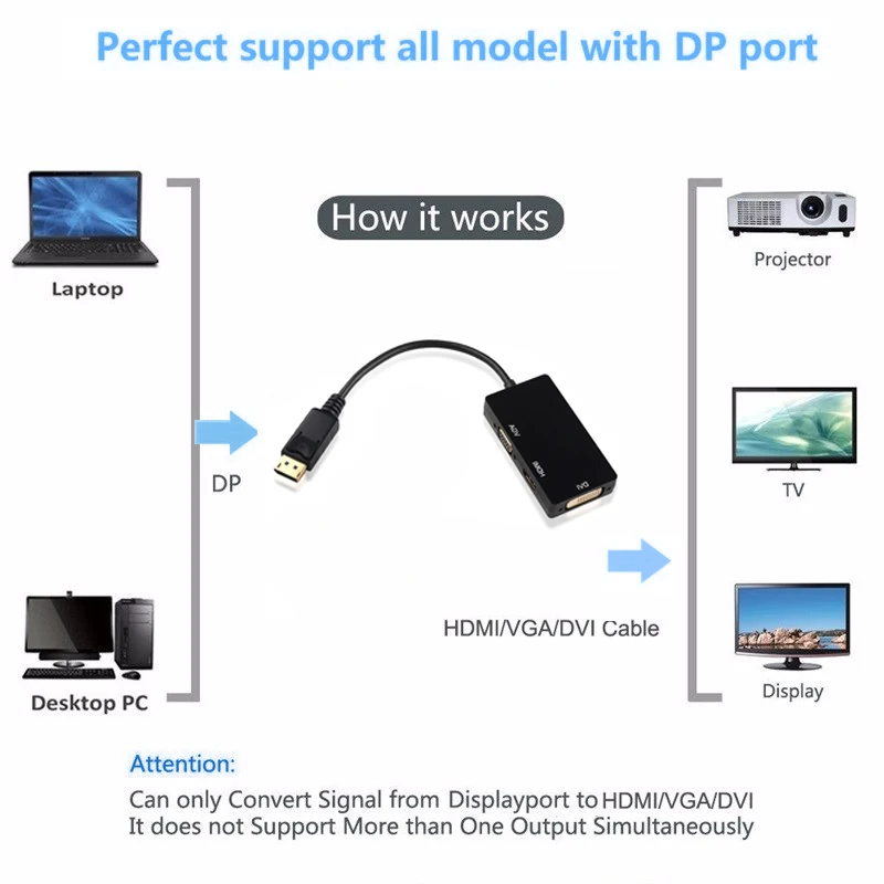 3in1 DisplayPort DP To HDMI-compatible DVI VGA Adapter Cable 1080P Display Port Converter Connector For PC Projector Laptop HDTV