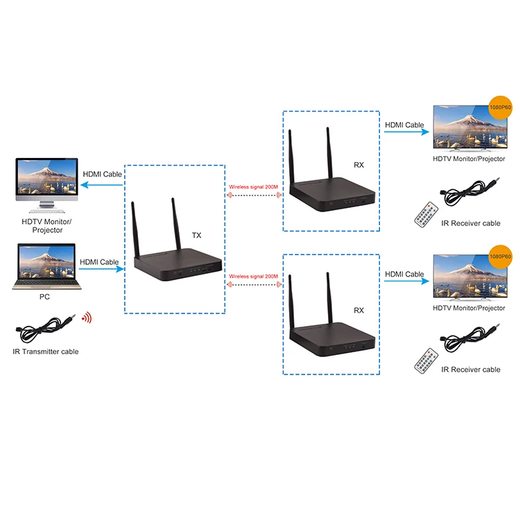  2 4 5G 1x2 или более 60 м 100 200 1080 футов петля p разветвитель Wi-Fi беспроводной HDMI передатчик и приемник удлинитель
