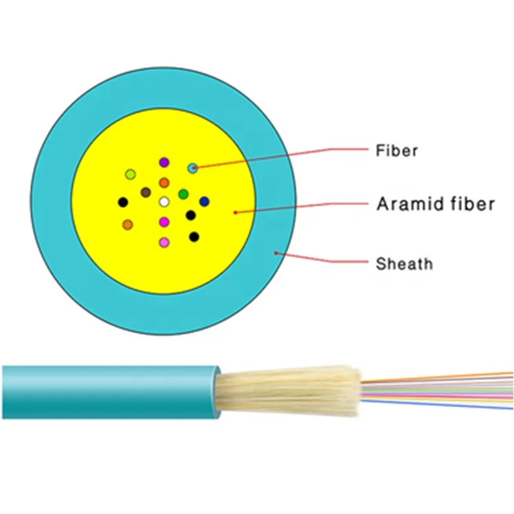 Наружная двойная стальная лента, армированный Gyts53 многожильный волоконно-оптический кабель