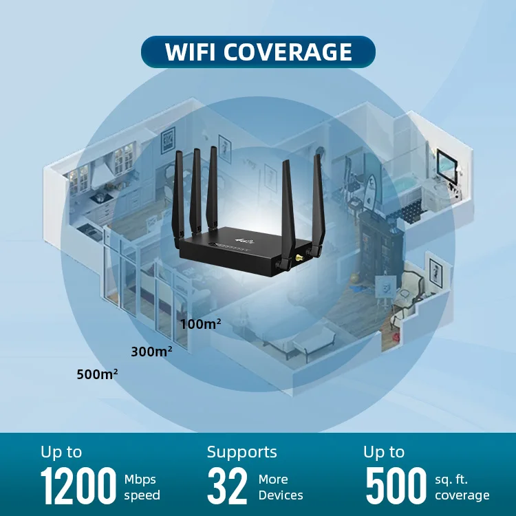 TUOSHI Vehicle Caravan Wifi Mobile Signal CPE SMA External Antenna 1200mbps Dual Lock band lte Sim 4g industrial cellular router