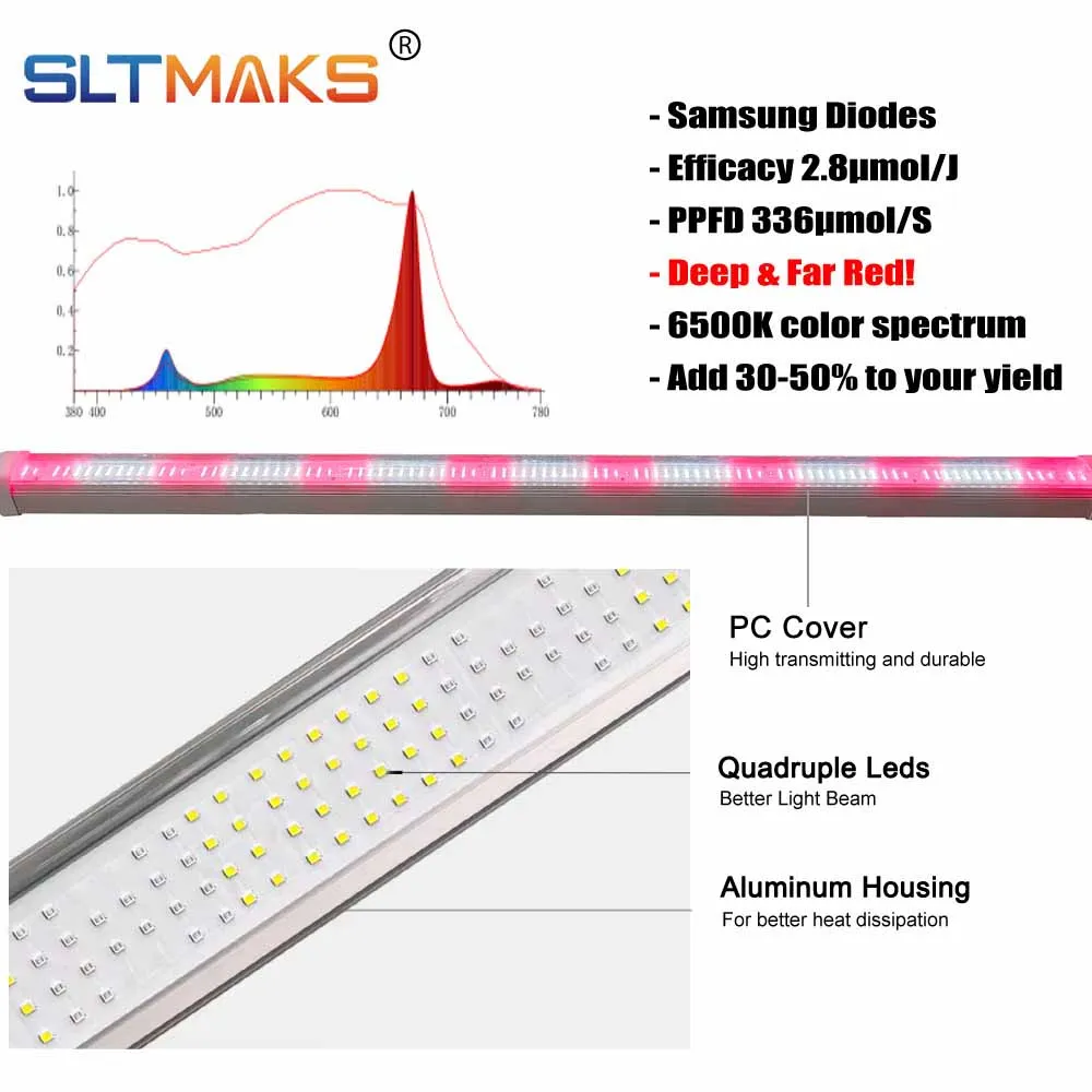 SLTMAKS 120W Samsung 336Umol Interior Deep Red Ir Full Spectrum Intercanopy Led Under Canopy Grow Light