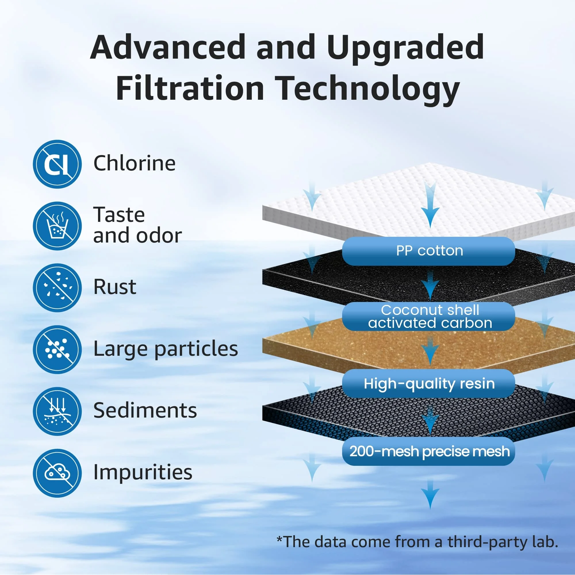 AQUA CREST NSF Certified Pitcher Water Filter Replacement for Water Filters Pitchers Dispensers 107007, 35557, and More