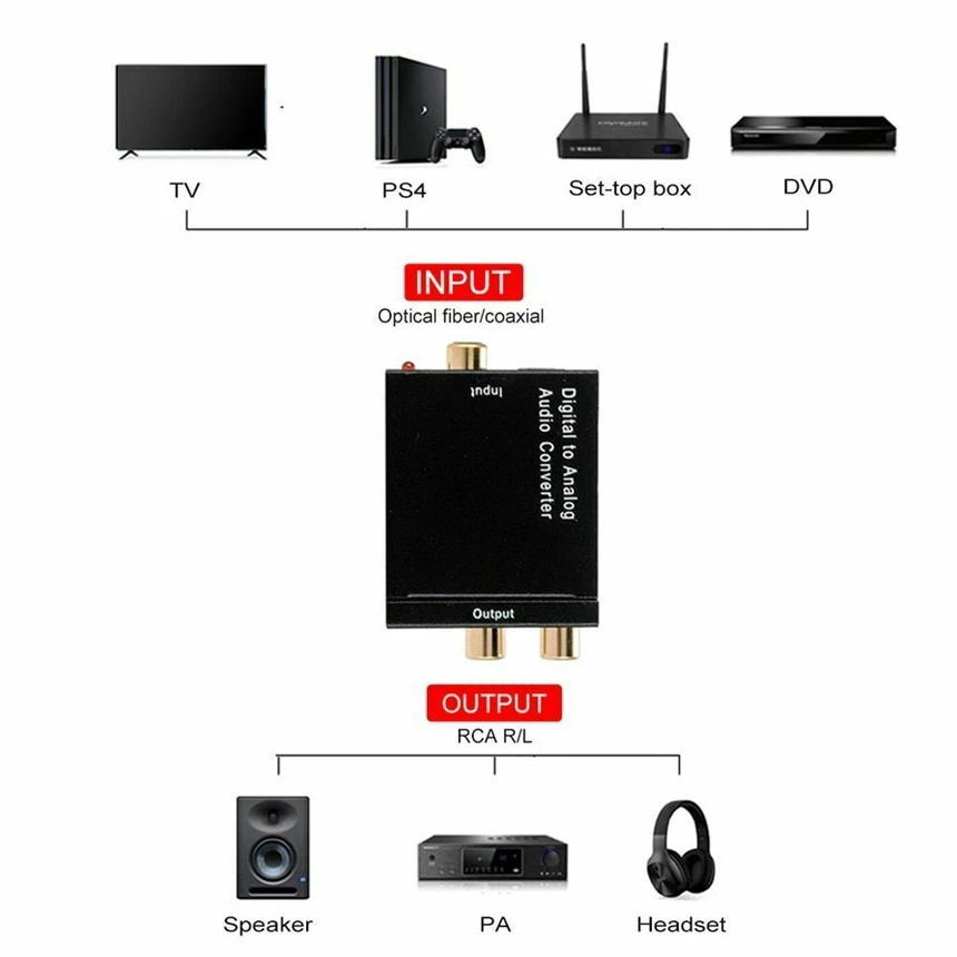3.5mm Jack Optical Coaxial Digital to Analog Audio Converter DAC SPDIF Toslink Stereo L/R