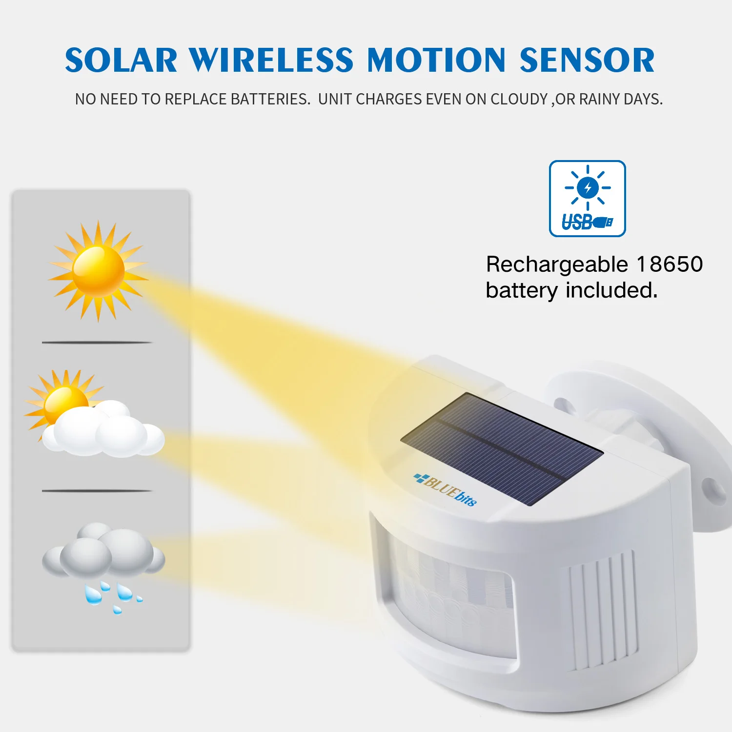 China Manufacturer Hot Sale Waterproof Door Alarm Motion Sensor Alarm System Wireless