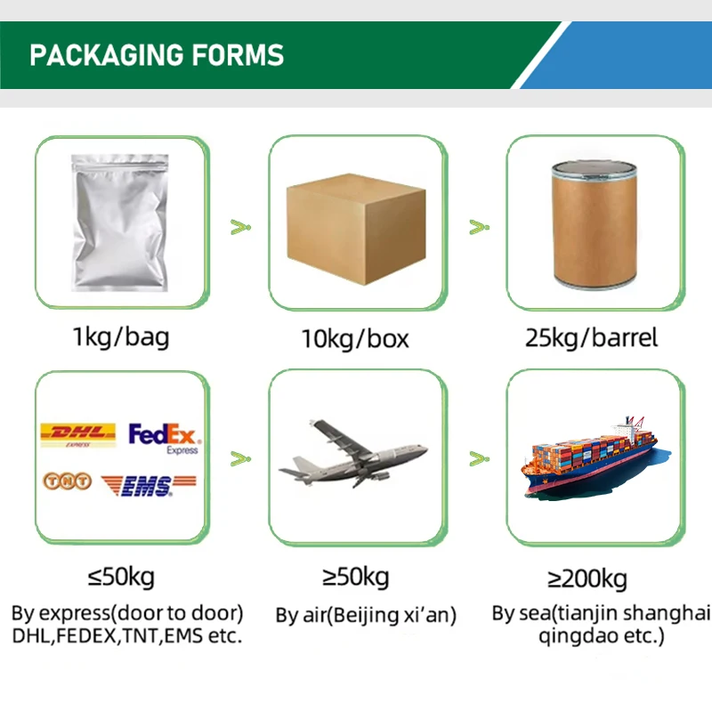 Hot Sale Raw Material BHB Na 150-83-4 DL-3-Hydroxybutyric acid sodium salt