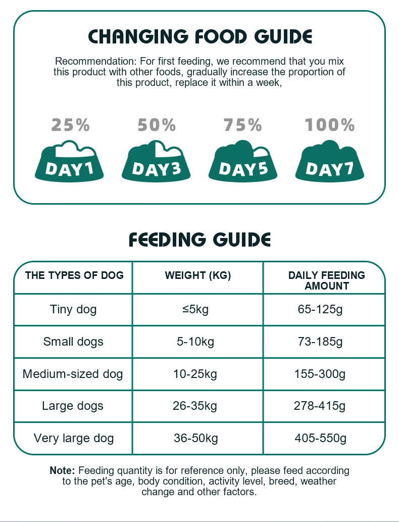 OEM ODM 1 5 кг 3 10 сухой корм для собак