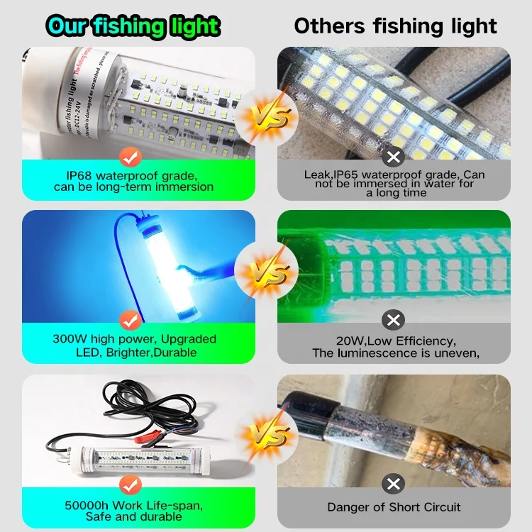 Dc 12V-24V 200W Underwater Fishing Lure Boat Fishing Submersible Attracting Lure Night Squid Fishing Light