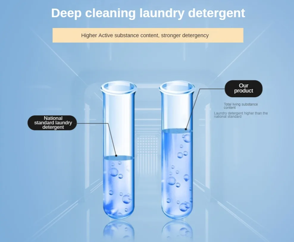 high quality OEM/ODM organic raw materials liquid laundry detergent washing plastic bottle
