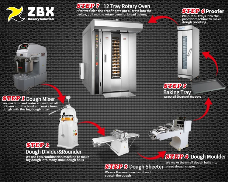 ZB 12 OVEN