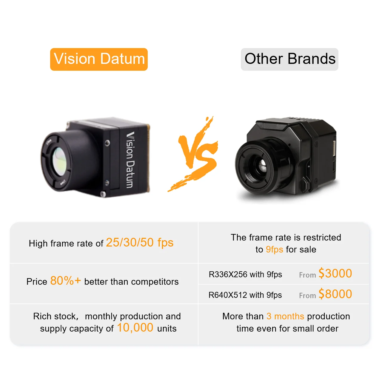 Manufacturer Sales 1280x1024 1.3MP 30Hz 12μm hyperspectral Camera mini LWIR camera VOx detector for drone security