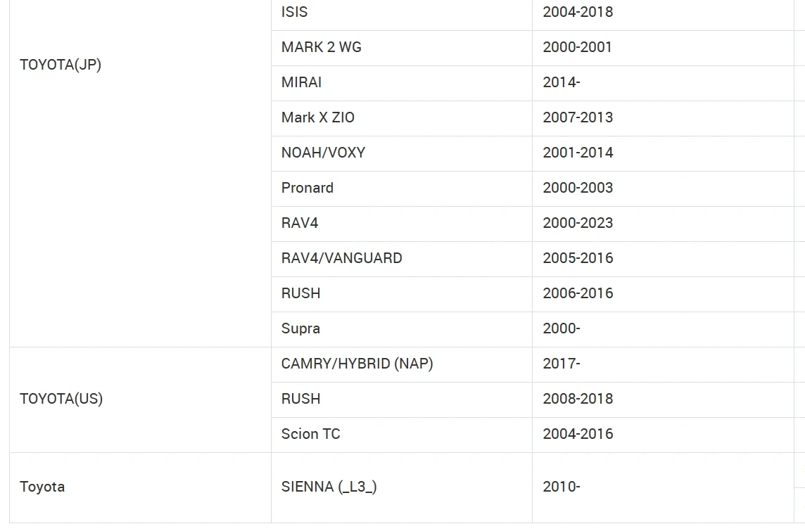 04111-31442 Engine overhaul gasket kit 2GRFE for Toyota MARK X ZIO 200709-201310 VENZA  2008-2016 HARRIER RAV4 LEXUS ES350 CAMRY