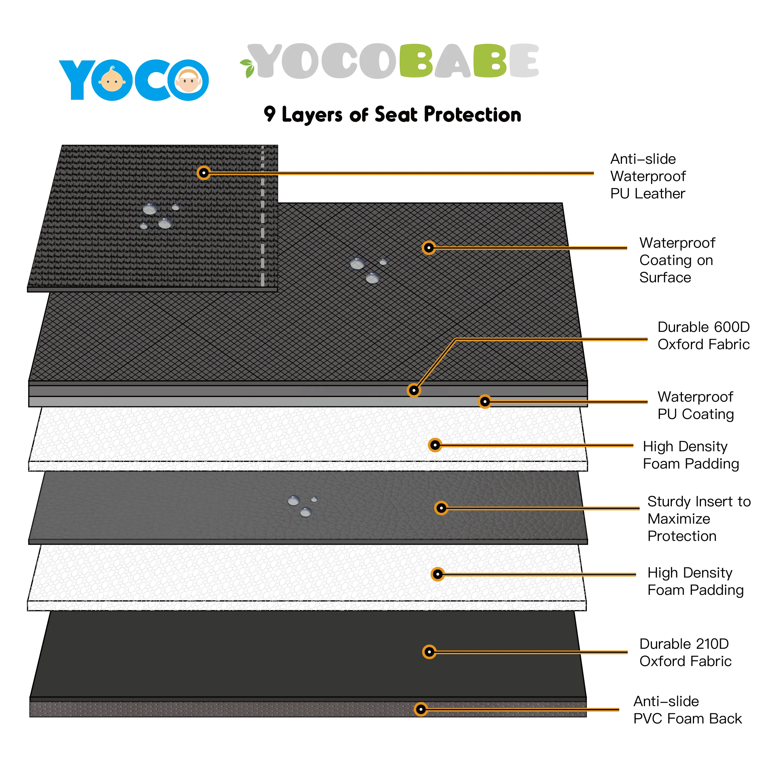 
Hot Selling Car Seat Back Cover Car Seat Back Protector 