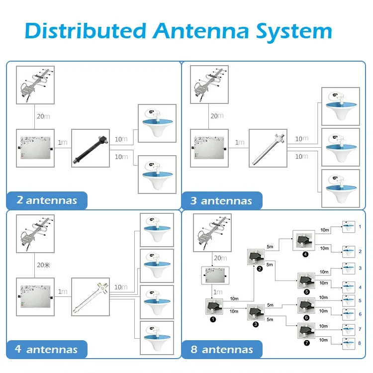 800 mhz cdma signal cellular repeaters 5g signal booster for pico cell gsm 850 900 UK Kuwait Saudi Arabia UAE egypt