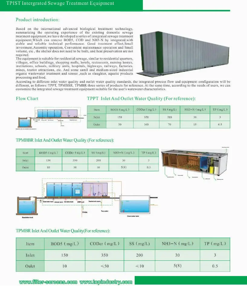 Good Price Biological Treatment Intergrated Sewage Treatment Equipment for Factories/Mines/Food/slaughter/tourist/railways/homes