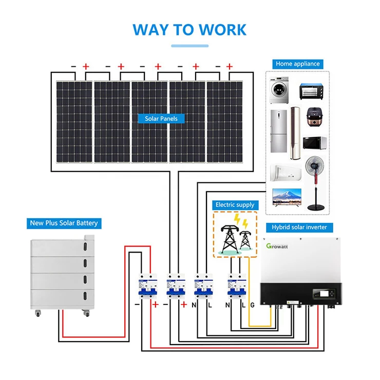 Kit 5Kw Portable Power Hybrid Solar Energy System Price 10Kw Solar Power System Complete Hybrid Set Solar Panel System For Home