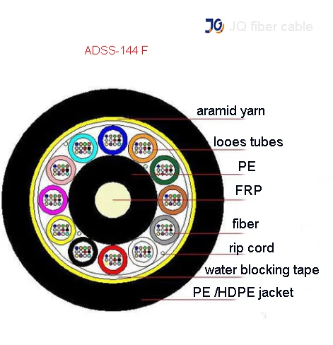 aramid yarn outdoor aerial all dielectric self-supporting span 100m  fibra optica 144 hilos ADSS  fibra optics cable